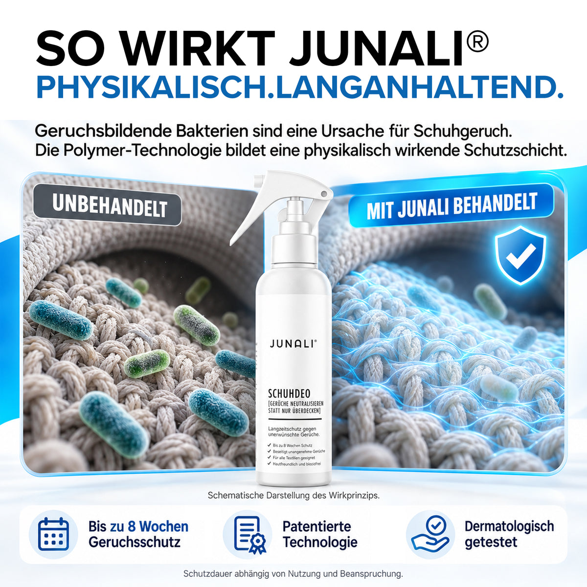 JUNALI® Schuhdeo Spray 250 ml – gegen Schuhgeruch, langanhaltend, biozidfrei