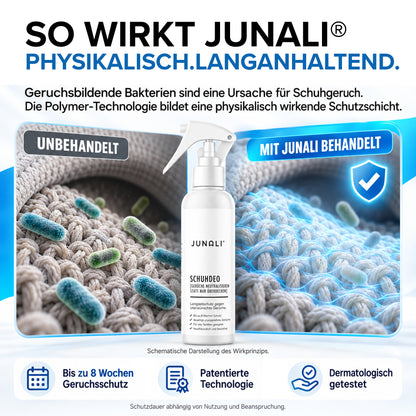 JUNALI® Schuhdeo Spray 250 ml – gegen Schuhgeruch, langanhaltend, biozidfrei