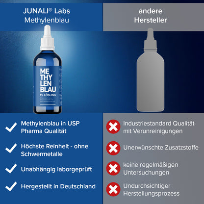 JUNALI® Methylenblau Lösung 1% USP pharmazeutische Qualität (2x 100 ml)